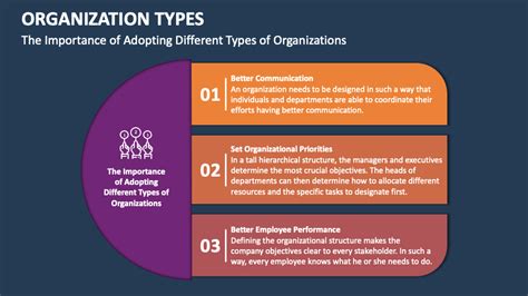 Image result for Organisation Types