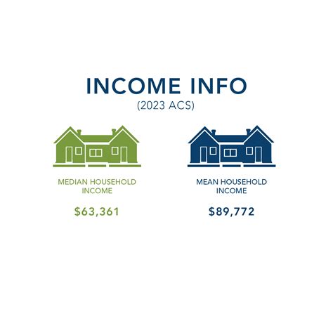 Demographics | City of Hickory