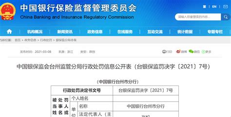 中国银行台州市分行被罚89万元 因信贷资金被挪用于购房等 | GPLP犀牛财经