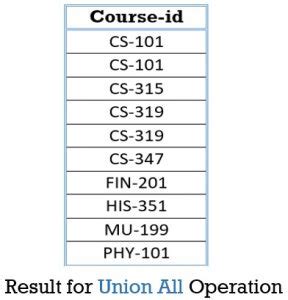 Image result for Set Operations SQL