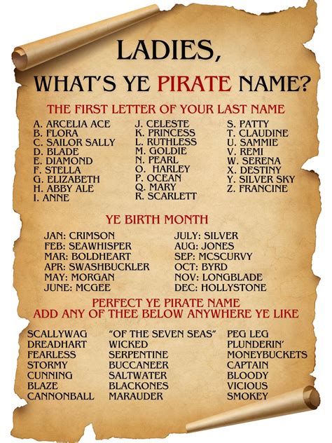 What's Your Pirate Name Printable | Pirate Party | Pirate Themed ...