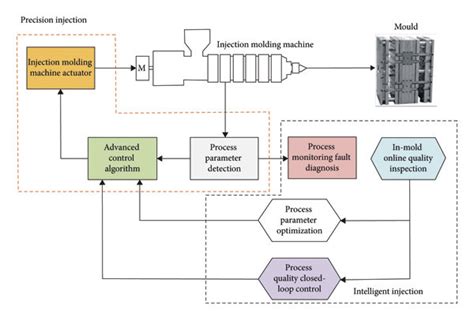 Programming Module Injection Diagram 的图像结果