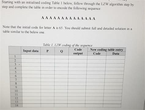 Image result for Start Coding in Table