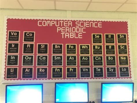 Image result for Labelled Computer Science Table