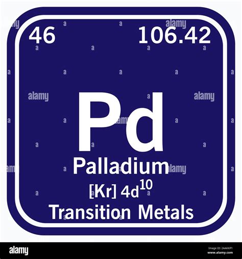 Palladium Periodic Table Pd Palladium Chemical Element Periodic Table.