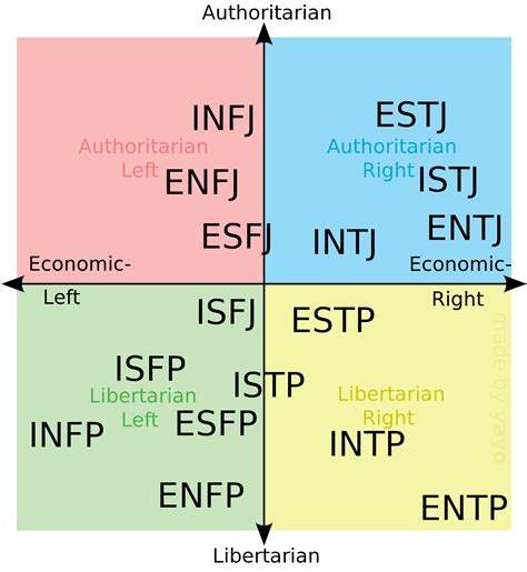 Personality Types 的图像结果