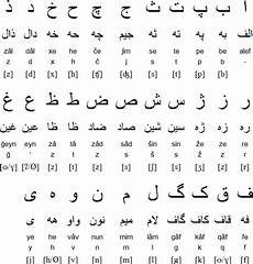 farsi language farsi alphabet and pronunciation point of farsi language farsi alphabet and pronunciation point of