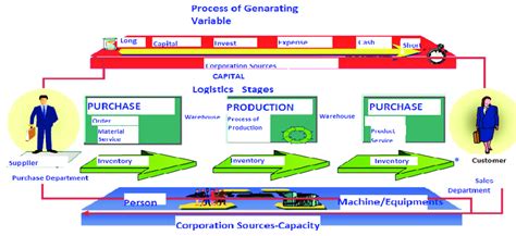 SAP SCM Tutorial 的图像结果