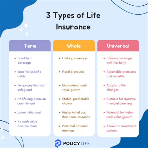 Life Insurance Policy Types 的图像结果