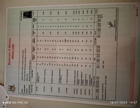 Sem 6 - It's a book with mscit written by headchef hai - University of ...