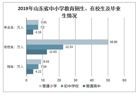 2021年全国残疾人学校数量、在校生人数、毕业生人数及残疾人教育事业发展趋势分析[图]_智研咨询