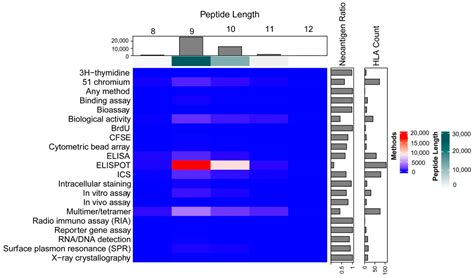 Seq2Neo: A Comprehensive Pipeline for Cancer Neoantigen Immunogenicity ...