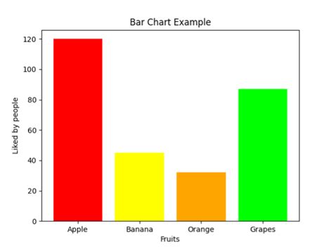 Pyplot Bar Color 的图像结果