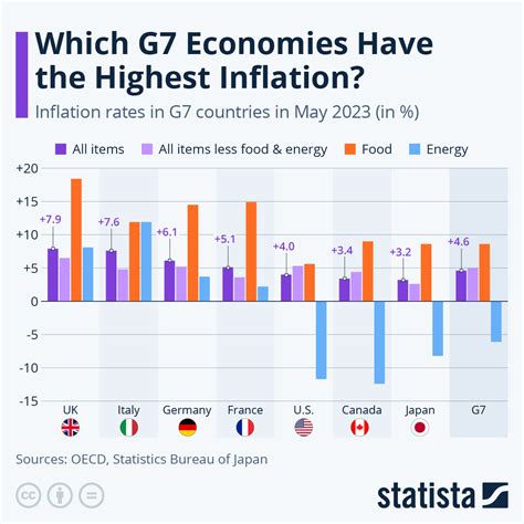 Inflation and GDP Graph 的图像结果