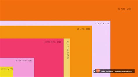 Image result for Resolution Differences