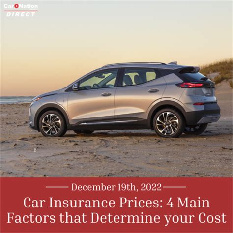 Cost of Car Insurance 的图像结果