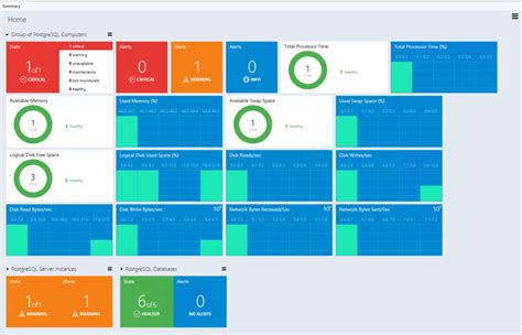 Image result for PostgreSQL SQL Server Management