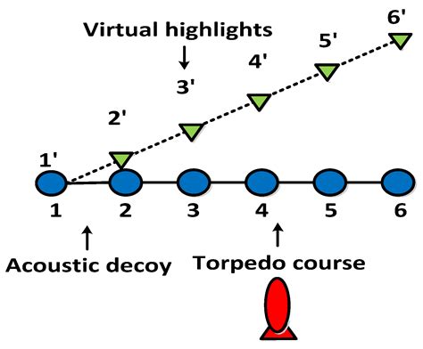 A Torpedo Target Recognition Method Based on the Correlation between ...