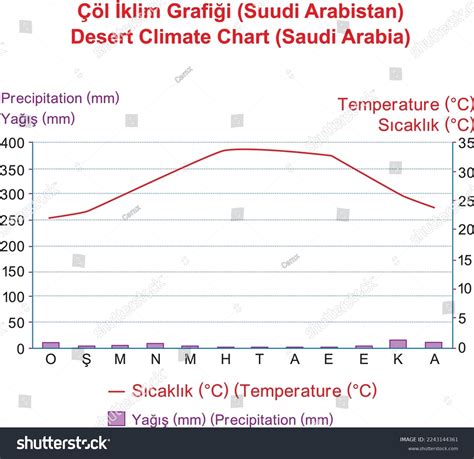 arabian desert temperatures