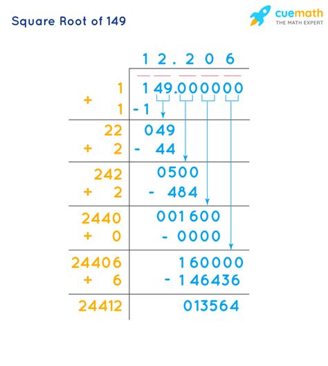 Square Root of 149 - How to Find the Square Root of 149?