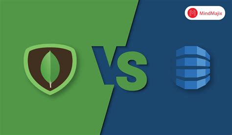 MongoDB vs DynamoDB | Comparison of NoSQL Databases