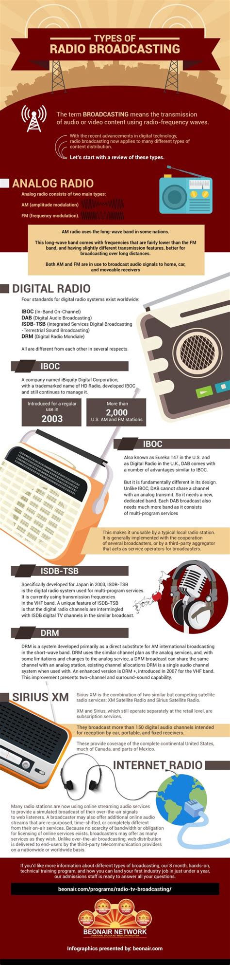 Types of Broadcasting 的图像结果