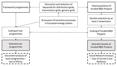 EU R&D Funding for Electricity Grid Technologies and the Energy ...