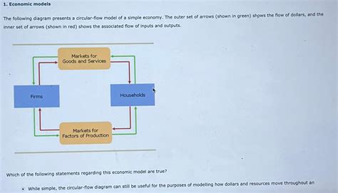 Circular Flow Model Essay 的图像结果