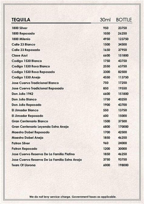 Menu of Bastian - At The Top, Dadar, Mumbai | May, 2026