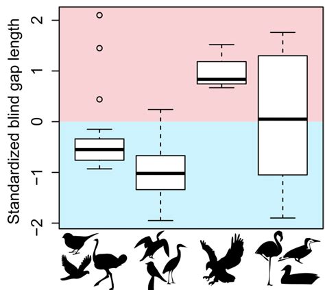 Do statistical analysis and data visualization by Scistat | Fiverr