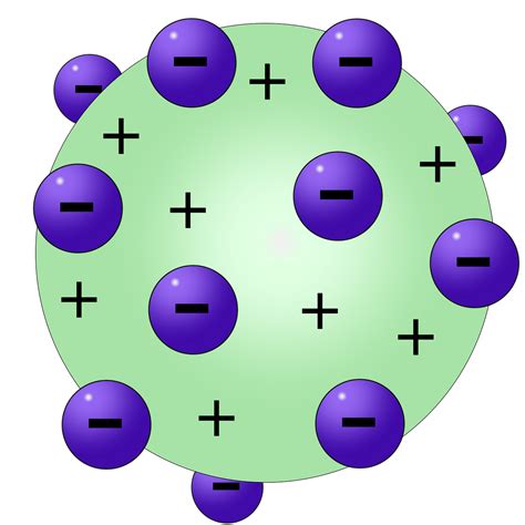Atom Model Thomson - Gambar gratis di Pixabay - JJ Thompson E to M Ratio