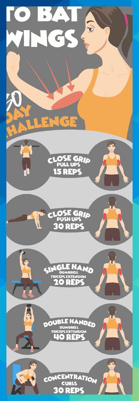 Image result for Arm Wing Exercises