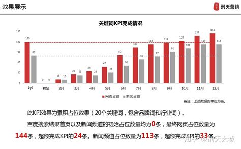 详细说明（百度问答）实操推广引流，做网络流量必备 - 知乎