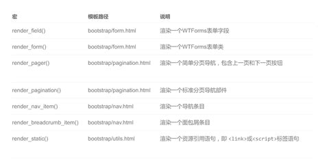 Bootstrap Flask Tutorial 的图像结果