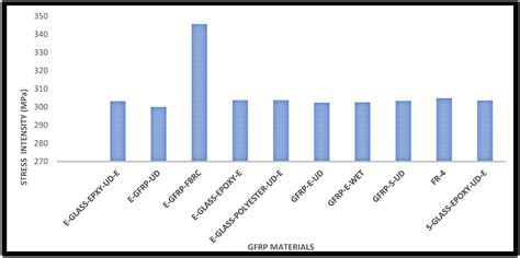 Design, Multi-Perspective Computational Investigations, and ...