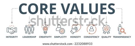 Image result for Values Integration in Lesson Plan Sample