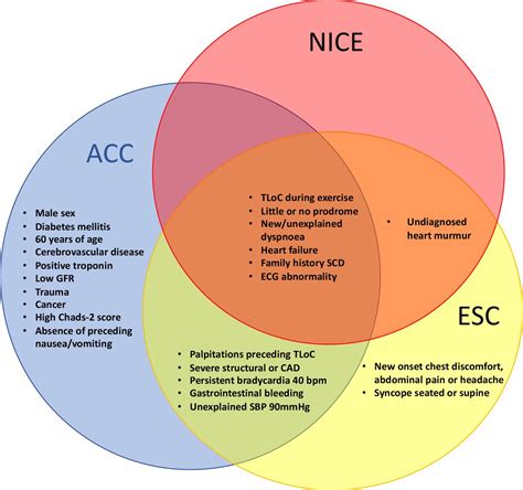 Trauma and syncope: looking beyond the injury | Trauma Surgery & Acute Care Open