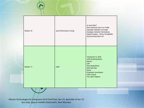 Core Java Classes 的图像结果