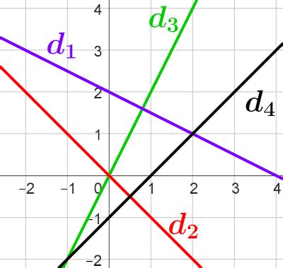 Fonction Affine 的图像结果