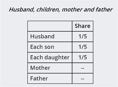14 – Intestate succession – Hindu woman – Obiter Dicta
