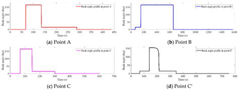 Rapid Construction of Aerocapture Attainability Sets Using Sequential ...