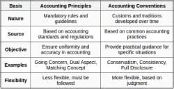 Introduction to Accounting and Bookkeeping PDF Download