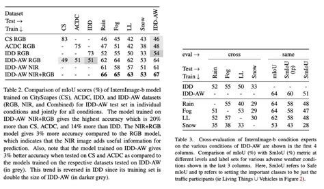 Mobility IIIT HYderabad