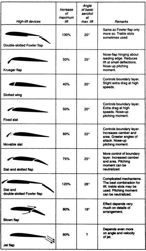 Hipersustentadores, qué son y cómo funcionan - Sandglass Patrol
