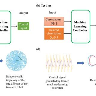 Image result for ControlLogix Machine Learn