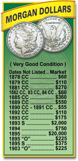 Image result for Coin Collection Value Guide