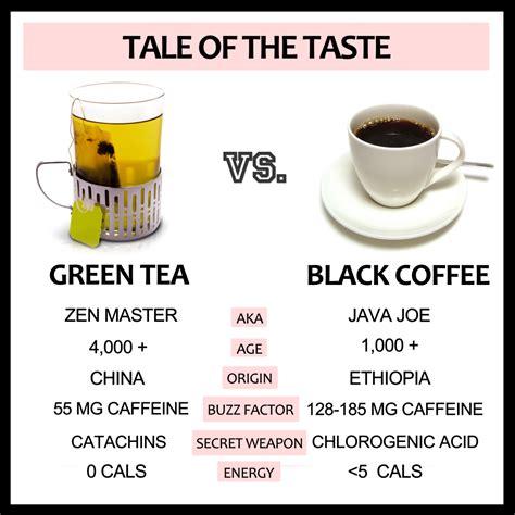 Why Is Tea Better Than Coffee