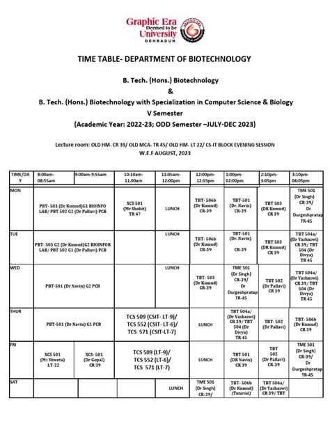 B.Tech Semester 的图像结果