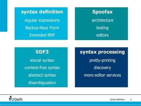 Image result for Meaning of Function Syntax