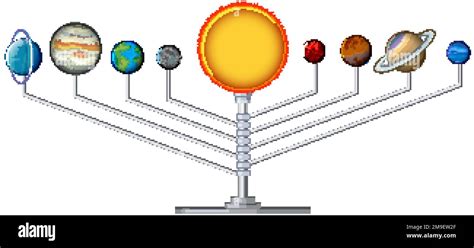 Solar System Model Planets 的图像结果